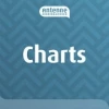 Antenne Niedersachsen Charts